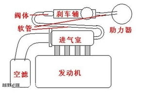 电子刹车的工作原理是什么,电子刹车辅助系统的工作原理