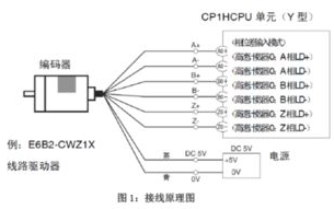 编码器接线,编码器怎么接线