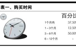 ABO车深度标记,abo设定中有几种标记法?