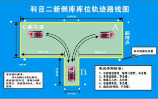 移库倒车技巧口诀,倒车入库技巧口诀及评判标准