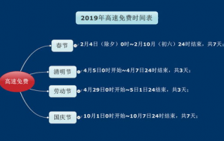 2019元旦高速免费规则是什么,2019元旦高速免费通行吗?2019年高速免费时间