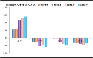 2023最新一线二线三四线城市,2023新一线城市名单？