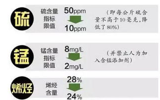 国五排放标准在哪一年开始实行