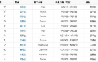 9月19日是什么星座,九月十九日是什么星座?,9月19日是什么星座？有什么特点