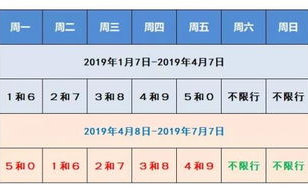 邯郸限行2023最新限号时间表,河北限号2023年12月最新限号