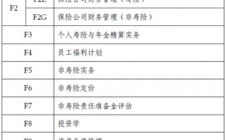 精算师报考条件及科目