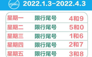 周五限行尾号是多少,石家庄限号2023年12月最新限号