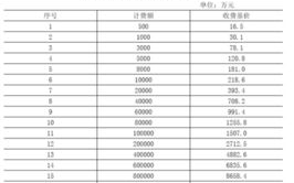 监理费取费标准是什么,监理取费标准最新