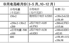 居民用电阶梯电价,居民用电阶梯电价标准