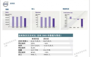 吉利收购沃尔沃:经典杠杆收购IIR案例,沃尔沃汽车是什么？