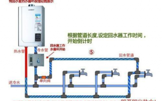 热水器原理是什么,电热水器的工作原理是什么?