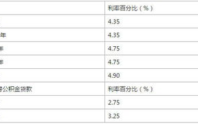 贷款5万1年利息多少,建设银行个人贷款5万利息高吗？