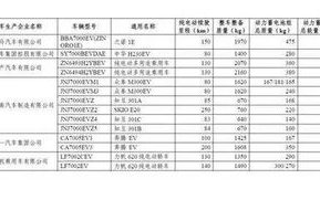 车辆购置税税率是多少