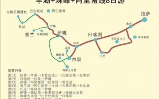 川藏线自驾游路线图,自助游拉萨的具体路线？