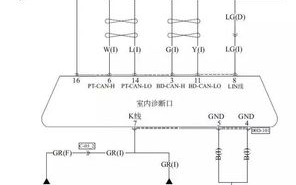 汽车维修中CAN总线的原理与案例 检修方法解析,学会了...,CAN总线检修方法是什么