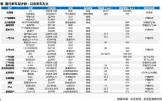 上海通用汽车报价表,别克新君越2.0T舒适版，黑色的，报价及参数