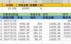 等额本息怎么算,等额本息还款法计算公式是什么？