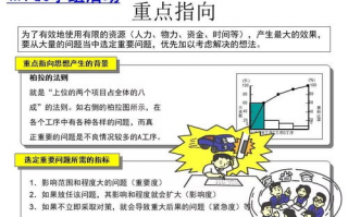 丰田质量管理,丰田生产系统的丰田式生产管理的四大规则