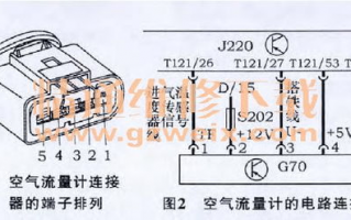 大众桑塔纳3000轿车加速不良故障,大众桑塔纳3000急加油有顿挫感，高怠速稍有不稳，是不是高压线断电了