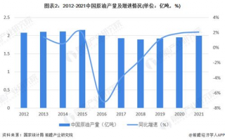 国内油价或迎“四连跌”,国内油价最大降幅 国内油价什么时间降价