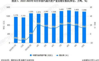 油价年内最大降幅,汽油、柴油创年内最大降幅，此次油价下调的原因是什么