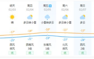 友谊县天气预报