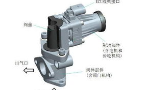 egr阀是什么