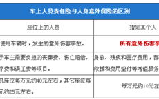 车险都有哪些险种?车险一般买哪些险种,车保险有哪些险种？