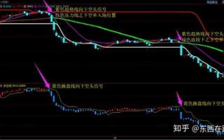 利润是什么,利润是什么意思