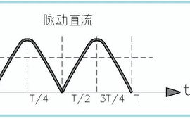 直流电和交流电的区别是什么,直流电压与交流电压的区别，直流电流与交流电流的区别？