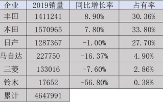 日系车一线二线三线区别