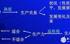 生产力与生产关系之间的关系,标题：揭秘生产力与生产关系的神秘联系：如何影响我们的生活和工作