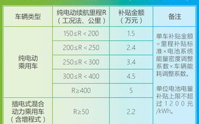 2023新能源指标一次性发放吗?新能源指标怎么查排名