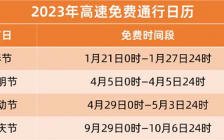 2023年高速路免费时间,2023年高速免费时间表公布日期...,高速啥时候免费2023