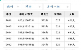 省控线是什么意思和最低分,高考省控线是什么意思？是上大学的最低分数线吗？是不是低于省控线就不能填报学校？还是其他什么？