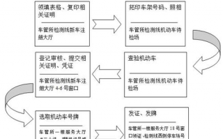 新机动车落户上牌流程,新车上牌流程及注意事项