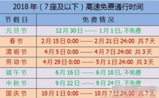 2018高速免费时间表介绍