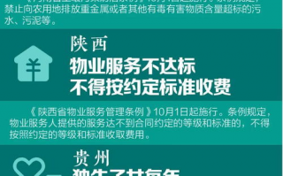 这些新规10月实施,明确了！10月1日将实施事关机动车新规，6个新变化，一次性告诉你