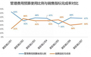 费用管控,费用管控思路和措施是什么？