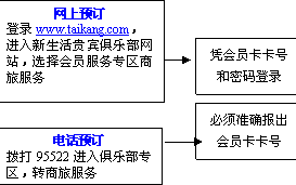 宾馆预定,宾馆预定流程指南