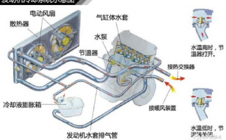 冷却系统由哪几部分组成,冷却系统的主要组成部分有哪些？