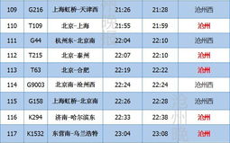 沧州站高铁火车时刻表-2023年沧州站最新列车时刻表...,2023年沧州站最新列车时刻表